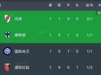 乐鱼体育登录-世俱杯冷门比赛全纪录(世俱杯什么水平)