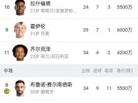 乐鱼真人体育娱乐-包含曼联希望在拉什福德的合同中加入赔偿金，以防巴萨不买断的词条