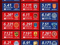 乐鱼体育登录-关于中甲联赛：辽宁大胜重庆稳坐榜首，延边升至第三，石家庄保持前五位置的信息