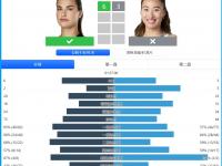 乐鱼体育全站-WTA最新世界排名：萨巴伦卡继续领跑，斯瓦泰克第三，郑钦文第六