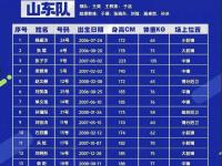 乐鱼真人体育娱乐-张子宇：人生第一次参加成年组洲际大赛，努力汲取养分