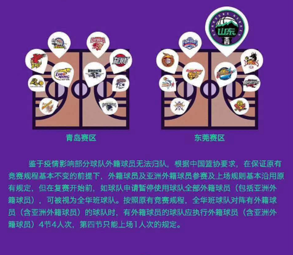联盟新政策推出，球员需及早了解规程的简单介绍