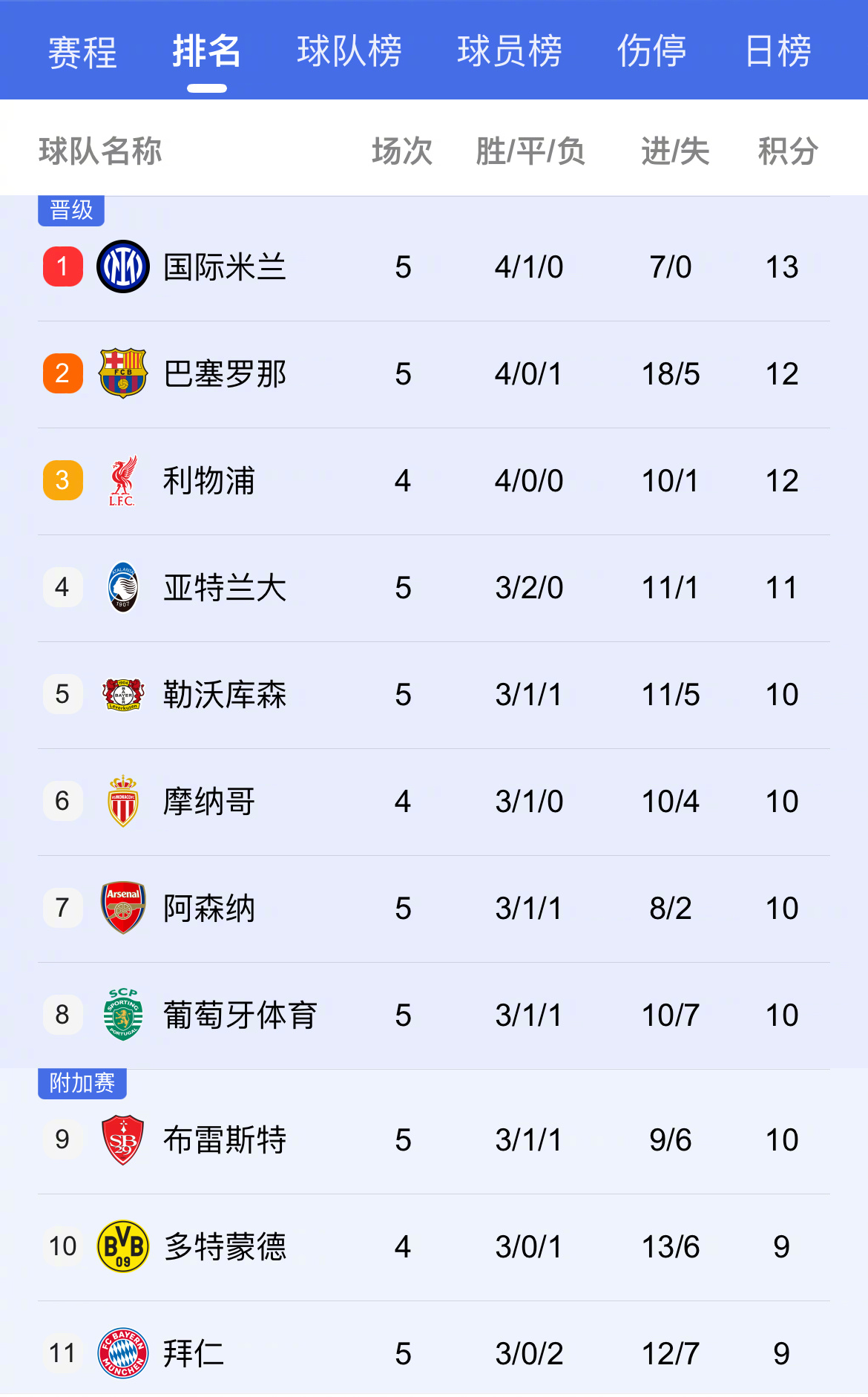 曼城客场惨败马竞出局欧冠强四的简单介绍