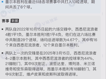 西悉尼流浪者重点培养年轻力量，迎战强敌有备无患的简单介绍