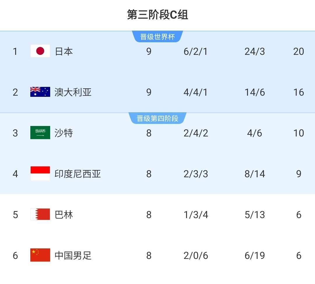 世俱杯末轮形势:2组或陷连环套谨防对攻做局