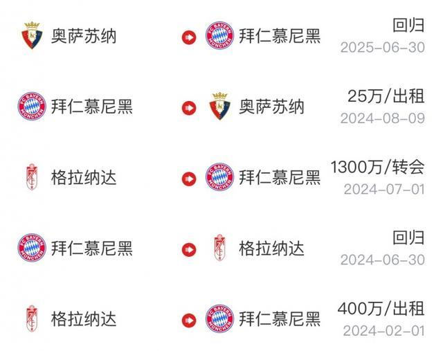 包含勒沃库森150万欧签马里U17国脚邦巴的词条