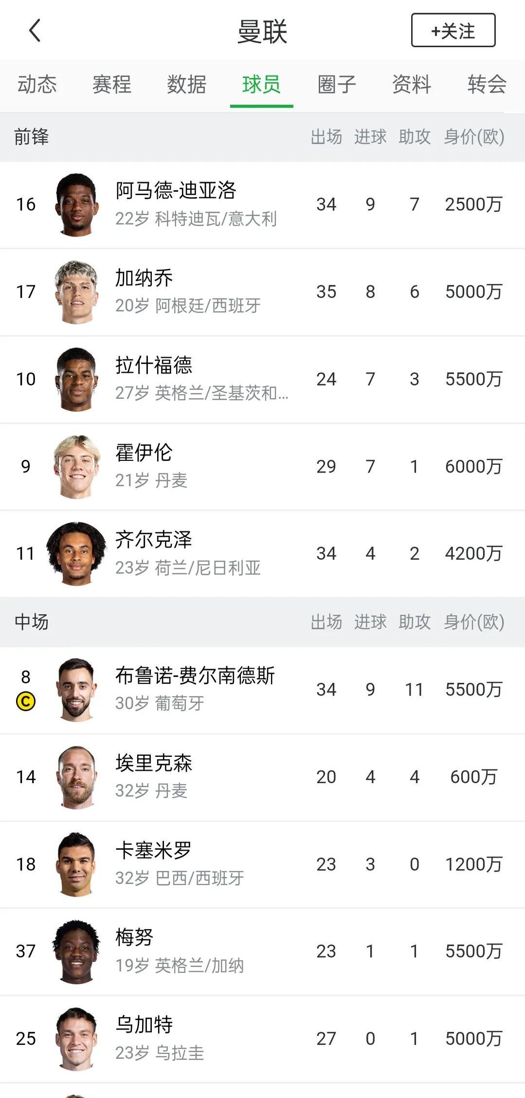 包含曼联希望在拉什福德的合同中加入赔偿金，以防巴萨不买断的词条
