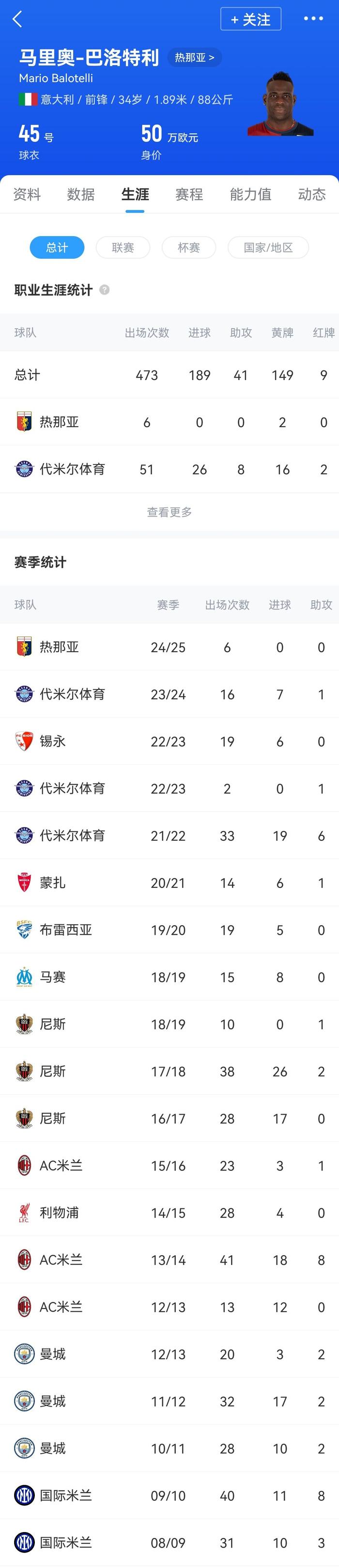落魄了！34岁巴洛特利将去西丙踢球，年薪才50万