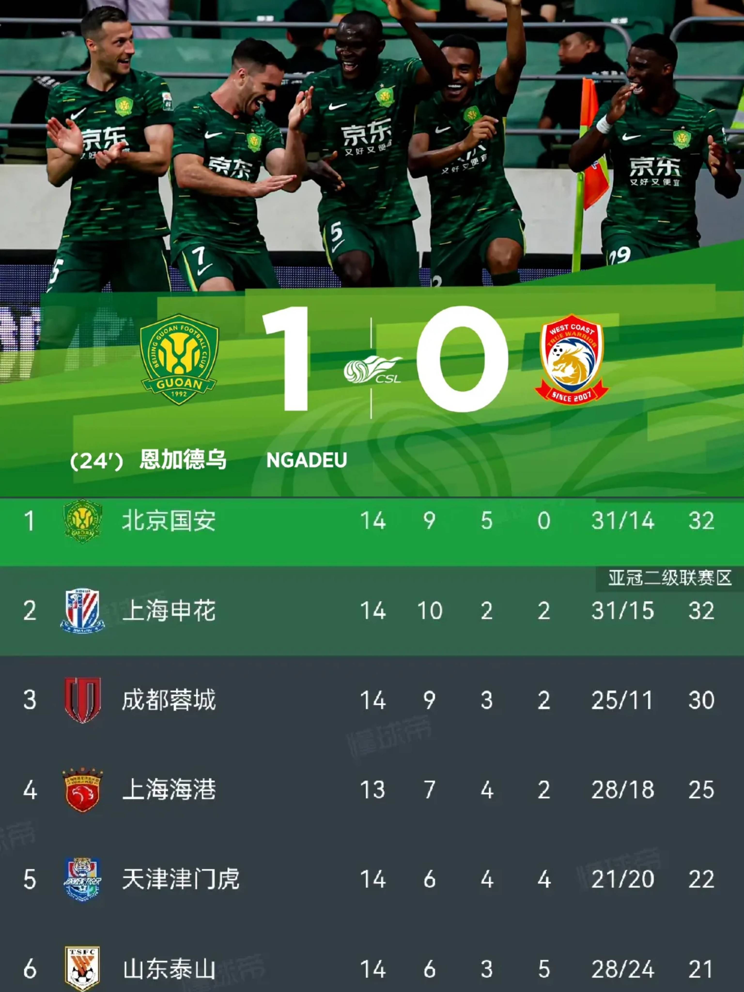 包含国安客场不敌永昌，球员状态下滑引发关注的词条