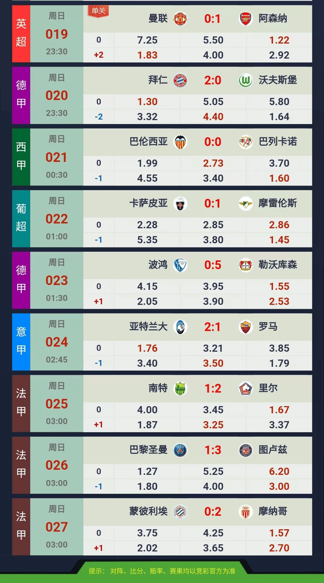 南特战至最后时刻，结束平局对局