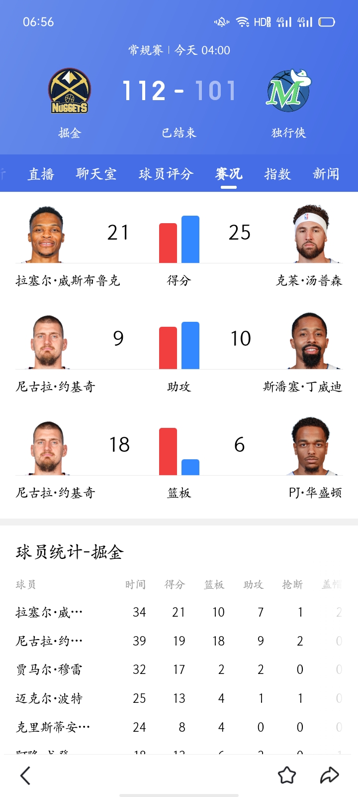 包含独行侠主场擒掘金，保持稳定赢球势头的词条