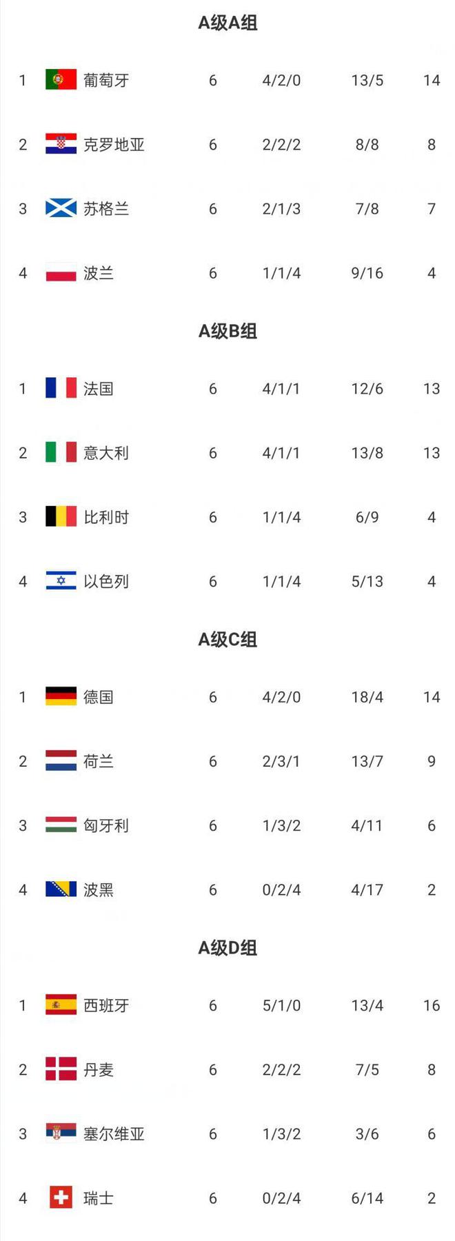 关于爱尔兰逼平丹麦，晋级欧洲杯八强的信息
