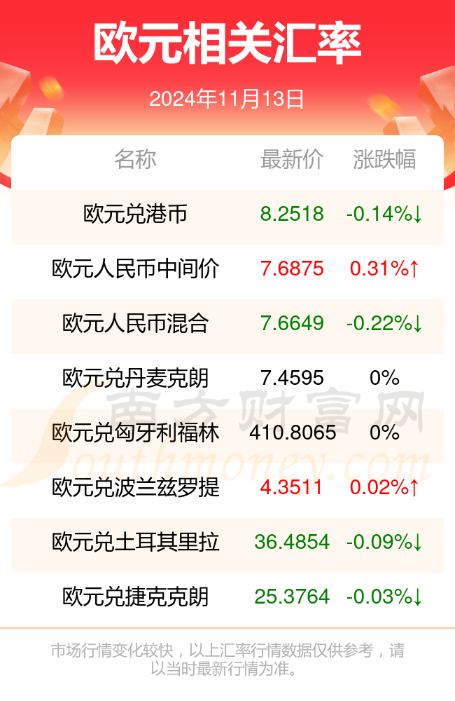 最高达到9000万欧，最新身价降至7000万欧