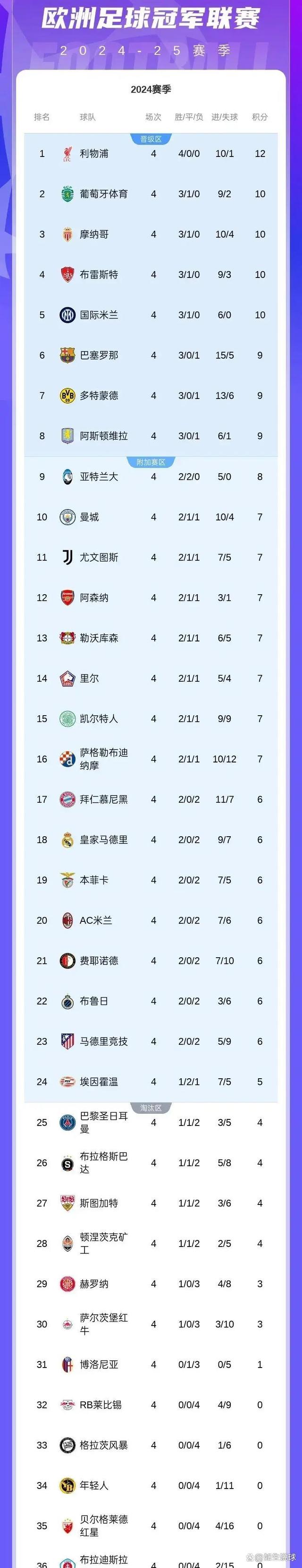 关于欧冠夺冠赔率：国米微弱劣势排名第2阿森纳危矣的信息