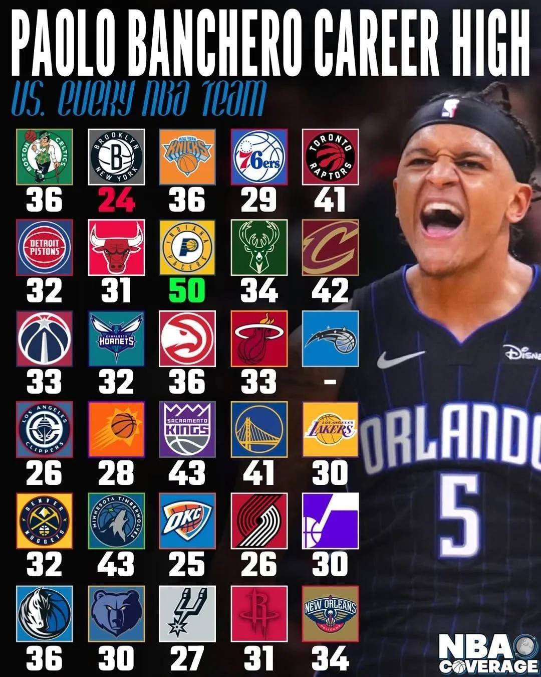 年薪5413万+5683万，将争冠球队慢慢拖垮！NBA被高估的超巨诞生的简单介绍